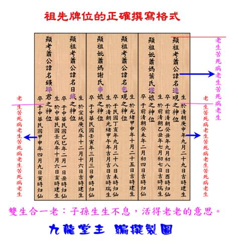 祖考妣正確祖先牌位內牌寫法範例|祖先牌位寫法好難懂？牌位寫法、禁忌及注意事項一次。